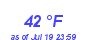 Milwaukee Weather Dewpoint High Low Month