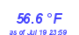 Milwaukee Weather Temperature Low Month