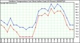 Milwaukee Weather Outdoor Temperature (vs) Heat Index (Last 24 Hours)