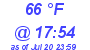 Milwaukee Weather Dewpoint High Low Today