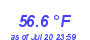 Milwaukee Weather Temperature Low Month