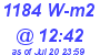 Milwaukee Weather Solar Radiation High Today