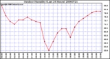 Milwaukee Weather Outdoor Humidity (Last 24 Hours)