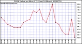 Milwaukee Weather THSW Index per Hour (F) (Last 24 Hours)