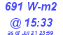 Milwaukee Weather Solar Radiation High Today