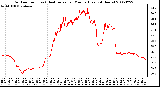 Milwaukee Weather Outdoor Temp (vs) Heat Index per Minute (Last 24 Hours)