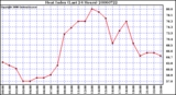 Milwaukee Weather Heat Index (Last 24 Hours)