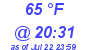 Milwaukee Weather Dewpoint High High Today