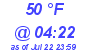 Milwaukee Weather Dewpoint High Low Today