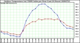 Milwaukee Weather Outdoor Temperature (vs) THSW Index per Hour (Last 24 Hours)