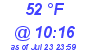 Milwaukee Weather Dewpoint High Low Today