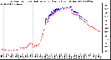 Milwaukee Weather Outdoor Temp (vs) Heat Index per Minute (Last 24 Hours)