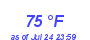 Milwaukee Weather Dewpoint High High Month