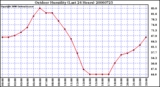 Milwaukee Weather Outdoor Humidity (Last 24 Hours)