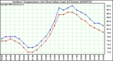 Milwaukee Weather Outdoor Temperature (vs) Heat Index (Last 24 Hours)