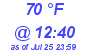 Milwaukee Weather Dewpoint High High Today