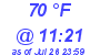 Milwaukee Weather Dewpoint High High Today