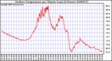 Milwaukee Weather Outdoor Temperature per Minute (Last 24 Hours)