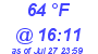 Milwaukee Weather Dewpoint High Low Today