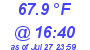 Milwaukee Weather Temperature Low Today