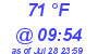 Milwaukee Weather Dewpoint High High Today