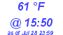 Milwaukee Weather Dewpoint High Low Today