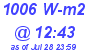 Milwaukee Weather Solar Radiation High Today