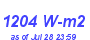 Milwaukee Weather Solar Radiation High Month