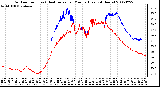 Milwaukee Weather Outdoor Temp (vs) Heat Index per Minute (Last 24 Hours)