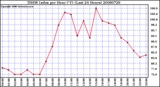 Milwaukee Weather THSW Index per Hour (F) (Last 24 Hours)