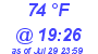 Milwaukee Weather Dewpoint High High Today