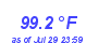 Milwaukee Weather Temperature High Year