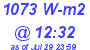 Milwaukee Weather Solar Radiation High Today