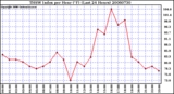 Milwaukee Weather THSW Index per Hour (F) (Last 24 Hours)