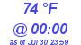 Milwaukee Weather Dewpoint High High Today