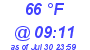 Milwaukee Weather Dewpoint High Low Today