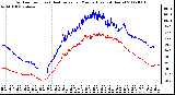 Milwaukee Weather Outdoor Temp (vs) Heat Index per Minute (Last 24 Hours)