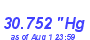 Milwaukee Weather Barometer High Year