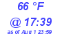 Milwaukee Weather Dewpoint High Low Today