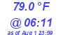 Milwaukee Weather Temperature Low Today