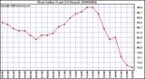 Milwaukee Weather Heat Index (Last 24 Hours)