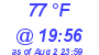 Milwaukee Weather Dewpoint High High Today