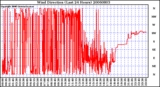 Milwaukee Weather Wind Direction (Last 24 Hours)