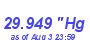 Milwaukee Weather Barometer High Month