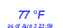 Milwaukee Weather Dewpoint High High Month