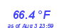 Milwaukee Weather Temperature Low Month