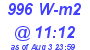 Milwaukee Weather Solar Radiation High Today