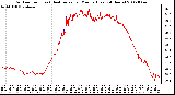 Milwaukee Weather Outdoor Temp (vs) Heat Index per Minute (Last 24 Hours)