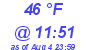 Milwaukee Weather Dewpoint High Low Today