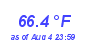 Milwaukee Weather Temperature Low Month